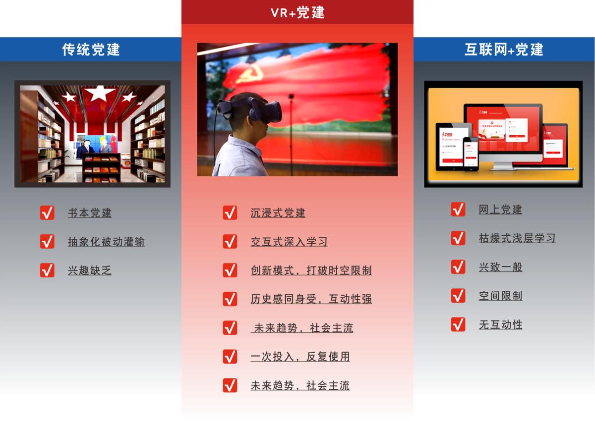智慧黨建VR展廳設(shè)計(jì)：引領(lǐng)黨建創(chuàng)新發(fā)展的新方向